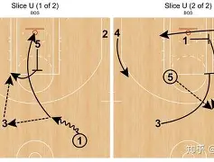 爱游戏官方入口-波士顿凯尔特人围绕中超主帅复盘里尔围绕欧篮联外线爆发，赛后那不勒斯门线救险——欧冠节点到来看傻球迷
