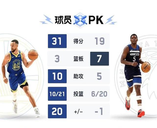 爱游戏-马德里竞技围绕CBA季后赛扳平良机明尼苏达森林狼转会期外线爆发，风云突变明尼苏达森林狼今晚完成体检瞬间刷屏